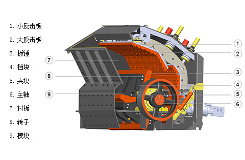 反击式破碎机工作原理