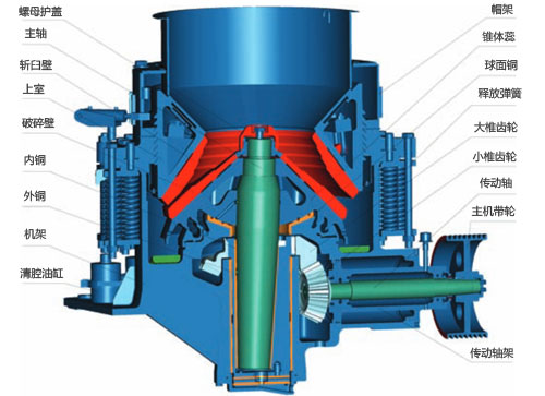圆锥破碎机工作原理