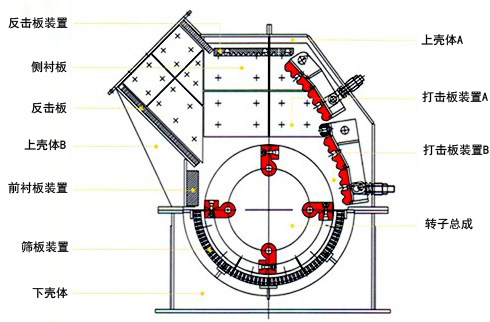 锤式破碎机工作原理