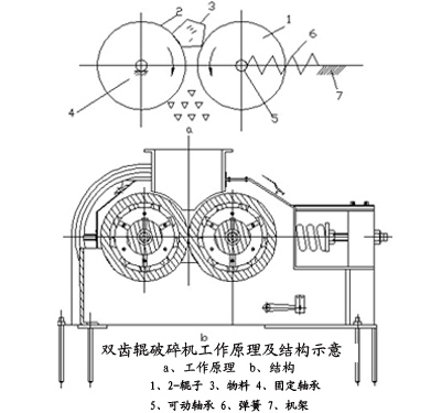 齿辊破碎机工作原理