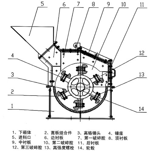 细碎机工作原理