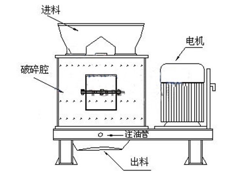 复合破碎机工作原理