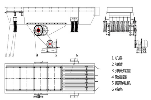 振动给料机工作原理