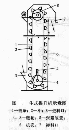 斗式提升机工作原理
