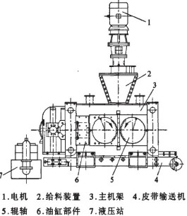 干粉压球机工作原理