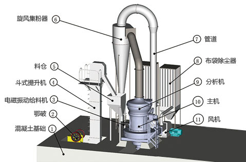 方解石磨粉机工作原理