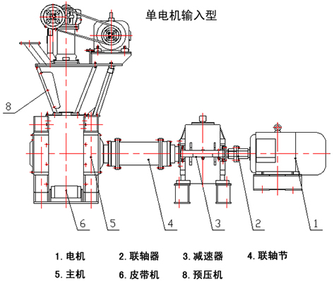 高压对辊压球机工作原理