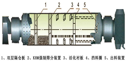 水泥磨工作原理