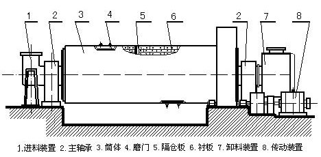 原料磨工作原理