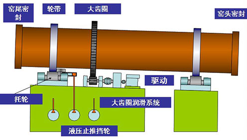 石灰石回转窑工作原理