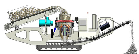 履带式移动圆锥破碎站工作原理
