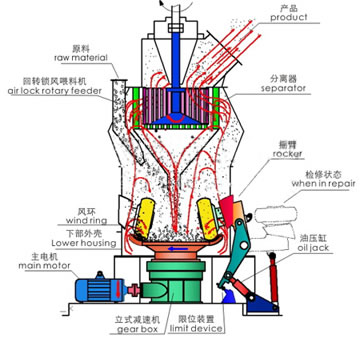 高压微粉机工作原理